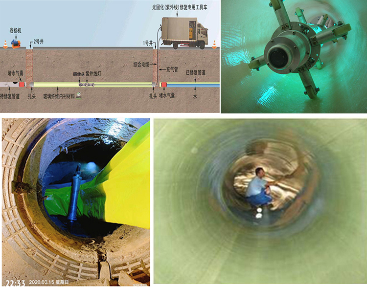 敦化UV-CIPP内衬修复