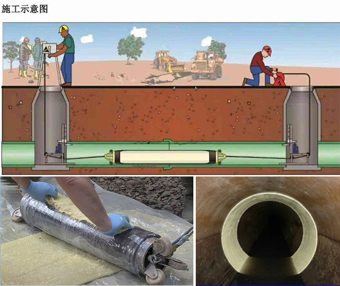 敦化管道局部点状修复